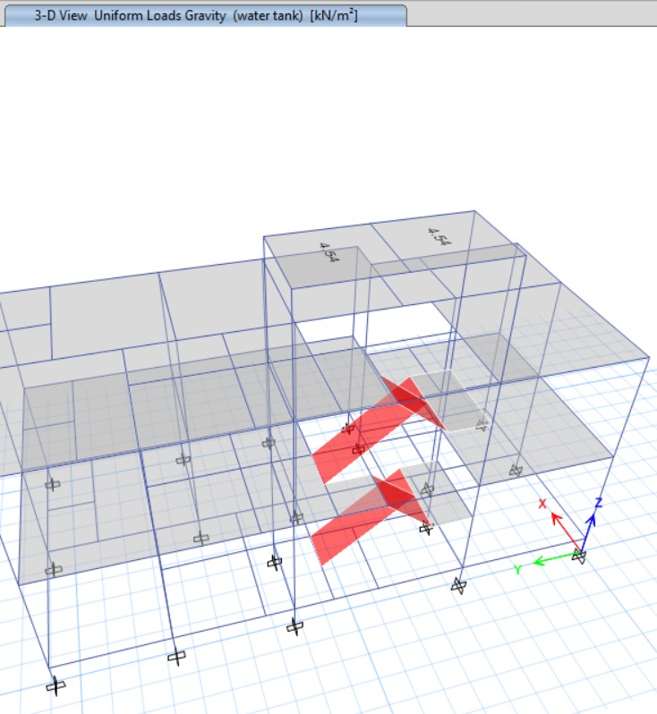 Uniform gravity load simulation model